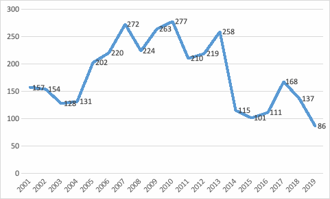 Chart1